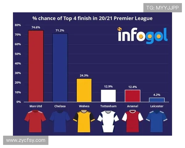 英超新赛季球队排名预测 谁将夺冠谁恐降级 英超新赛季球队排名预测 谁将夺冠谁恐降级