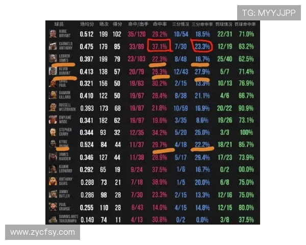 火箭队与开拓者对决全场战况及关键球分析 火箭队与开拓者对决全场战况及关键球分析