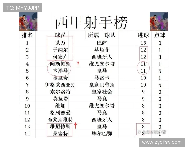 西甲联赛几支球队降级:西甲联赛降级制度与降级球队数量 西甲联赛几支球队降级:西甲联赛降级制度与降级球队数量