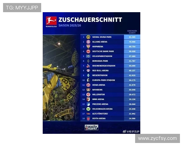 六支晋级欧战的德甲俱乐部名单及比赛表现 六支晋级欧战的德甲俱乐部名单及比赛表现