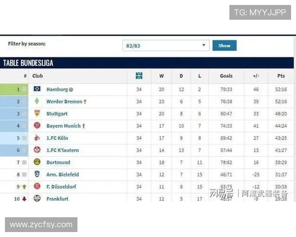 德甲联赛至今未降级的球队名单及其稳定性解析