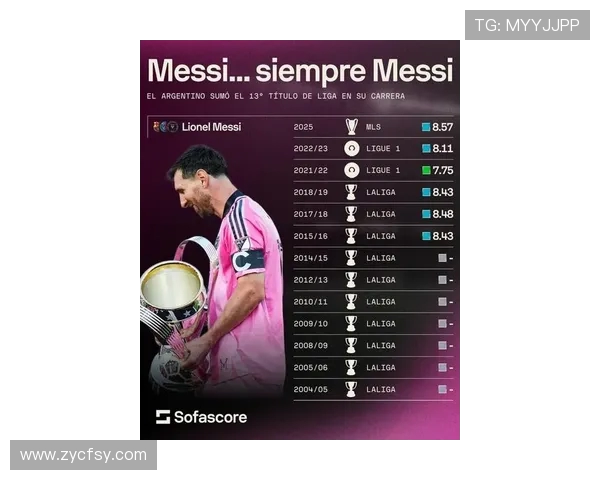 梅西历年西甲赛程出场统计与进球数据一览