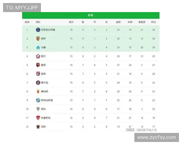 法甲联赛头球争夺效率及制空能力排名 法甲联赛头球争夺效率及制空能力排名