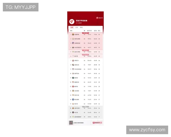 西甲联赛积分榜最新排名及争冠形势解析